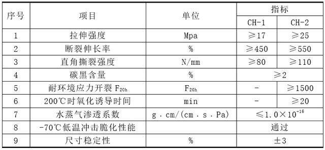 HDPE防渗膜产品介绍及施工工艺(图2)